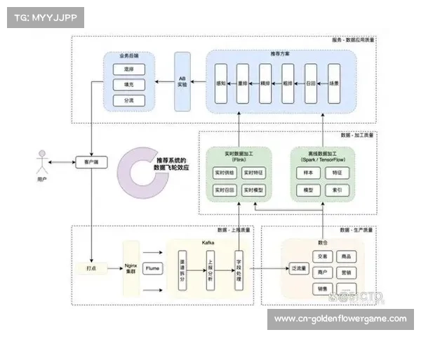 赛事执行方正从人工巡检转向数据驱动 显著提升了多路并发流的管控效率
