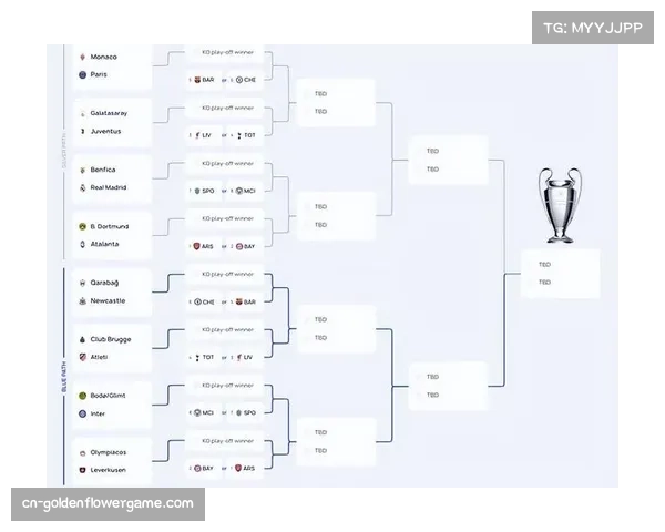欧冠16强抽签潜在对阵出炉，强强对话一触即发